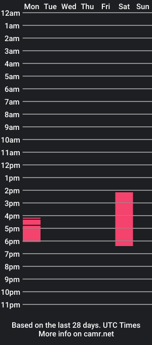 cam show schedule of petitmari