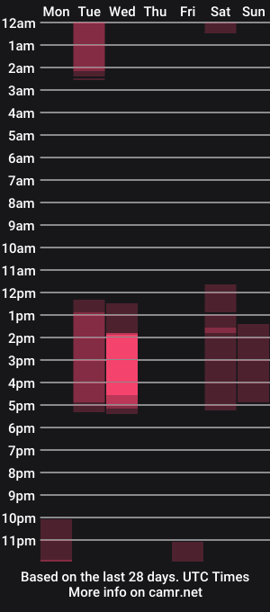 cam show schedule of petitvalery