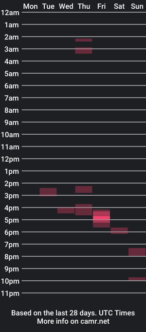 cam show schedule of petme50