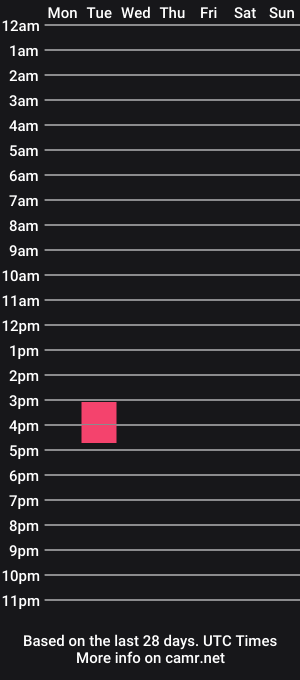 cam show schedule of petololo