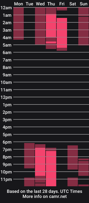 cam show schedule of petraemans