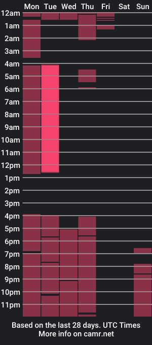 cam show schedule of petraflowers