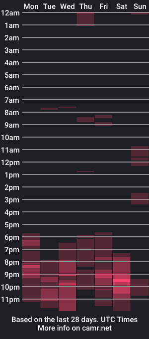 cam show schedule of petranpao