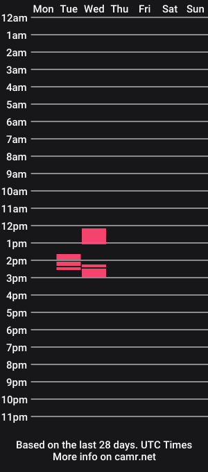 cam show schedule of petronella