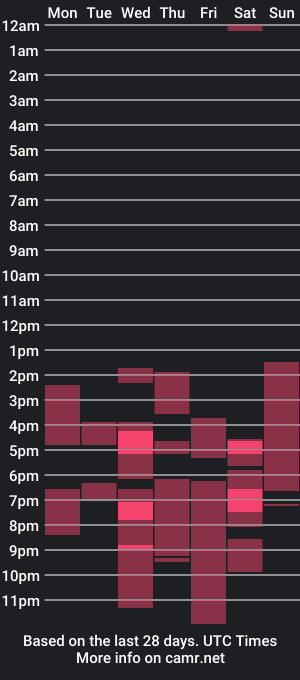 cam show schedule of petter_42