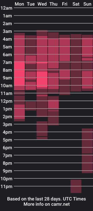 cam show schedule of petter_jim