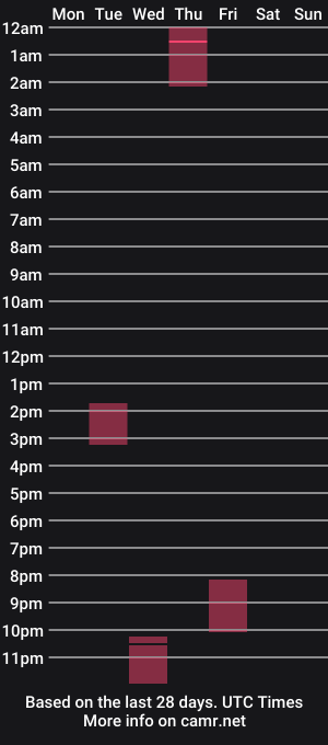 cam show schedule of petter_pann