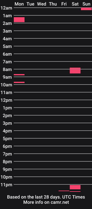 cam show schedule of petterr86