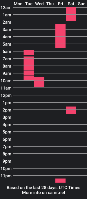 cam show schedule of pettie_bigload