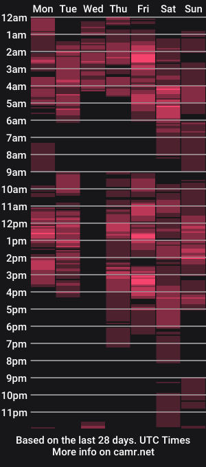 cam show schedule of pettite_heart