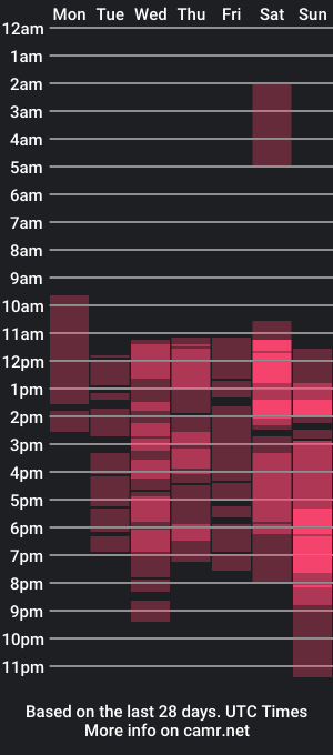 cam show schedule of pettite_innocent