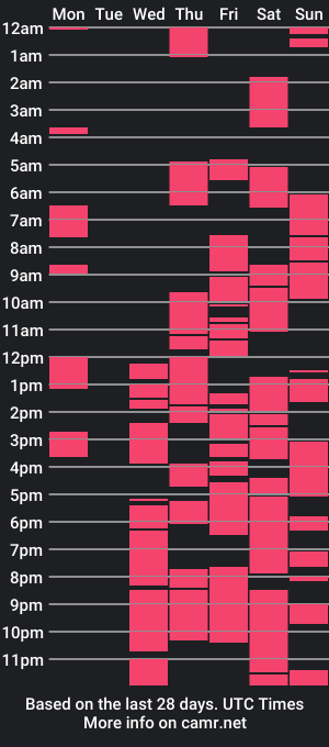 cam show schedule of pettitesexxy