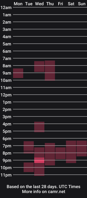 cam show schedule of pettson72