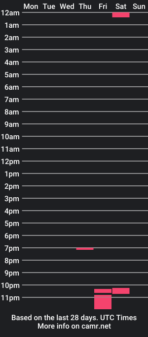 cam show schedule of pettyassgoon