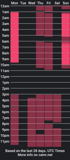 cam show schedule of petulabisbee