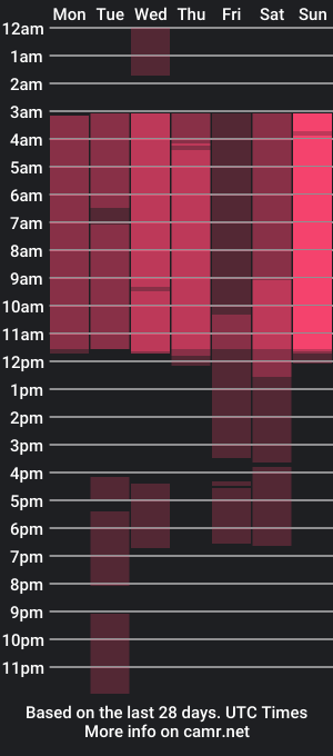 cam show schedule of petulagambee