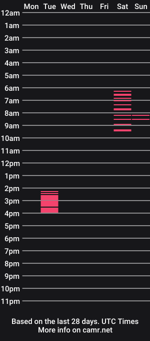 cam show schedule of petval