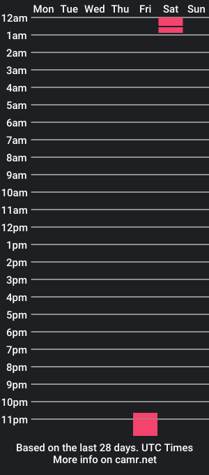 cam show schedule of peybee