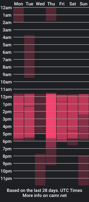 cam show schedule of peytoncharm