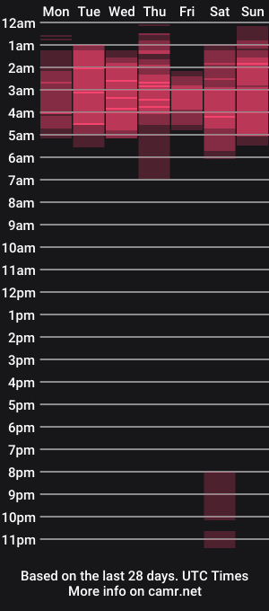 cam show schedule of peytongreen