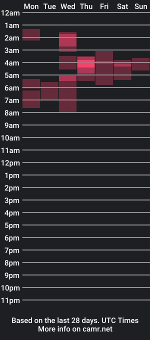 cam show schedule of pghk2000