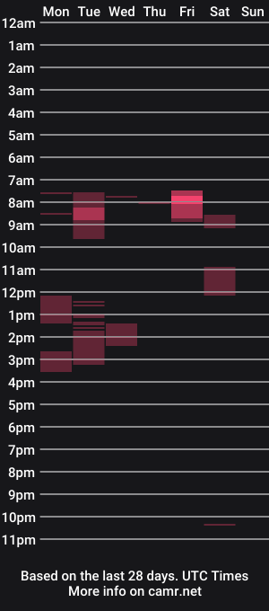 cam show schedule of pgreater