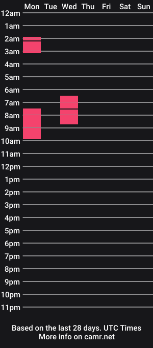 cam show schedule of phaedra27