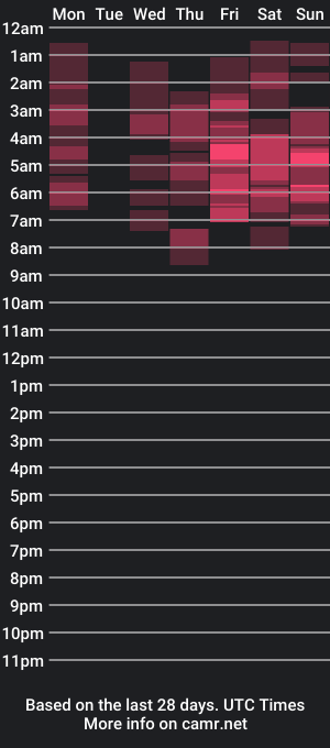 cam show schedule of phaedrajadestar