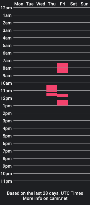 cam show schedule of phallussan