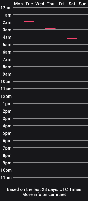 cam show schedule of phanch0