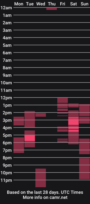 cam show schedule of phantom_edging