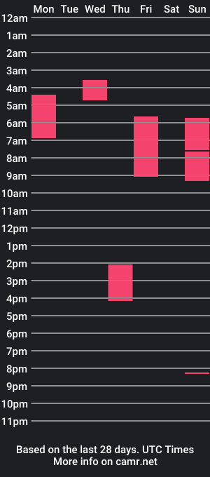 cam show schedule of phantom_j