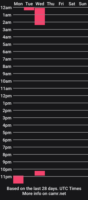 cam show schedule of phantom_lady