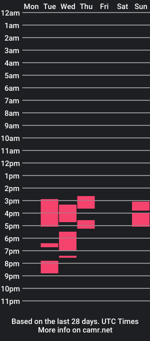 cam show schedule of phantomasik