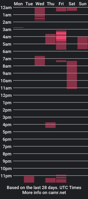 cam show schedule of phantxx