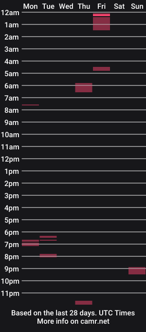 cam show schedule of pharoahsmeat