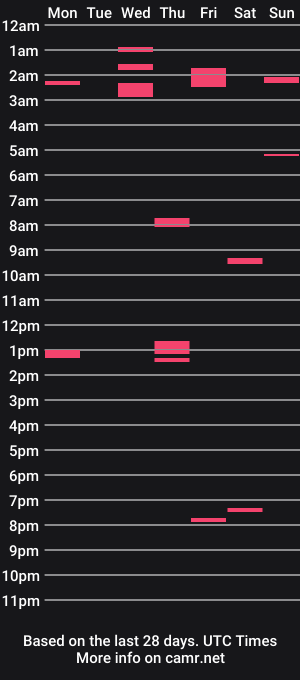 cam show schedule of phatdick990