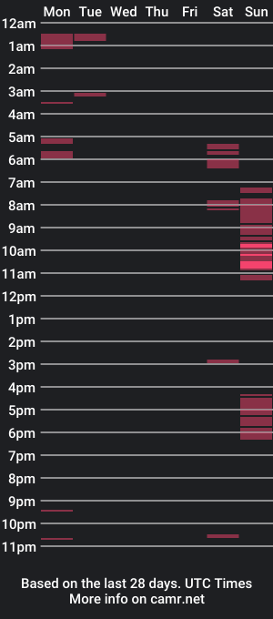 cam show schedule of phatkittystoner