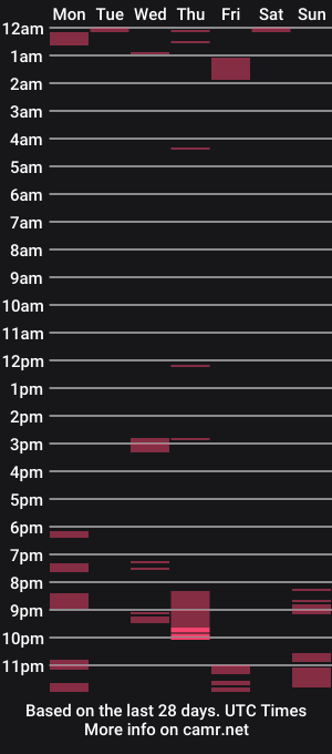 cam show schedule of phattbooty80