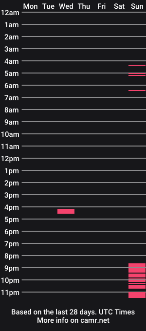 cam show schedule of phatty1216