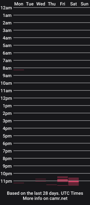 cam show schedule of phatty2021