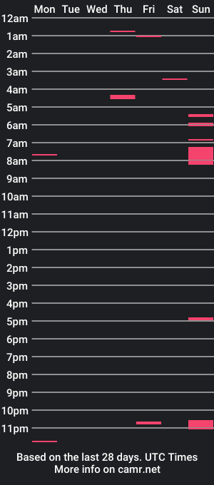 cam show schedule of phaze57