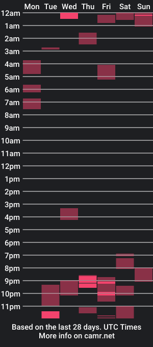 cam show schedule of phbbcsham