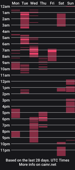 cam show schedule of phel0315