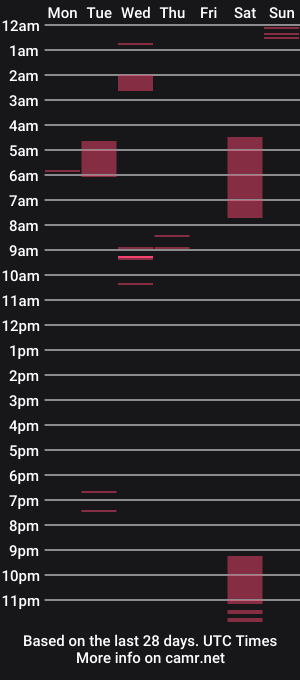 cam show schedule of phenix793