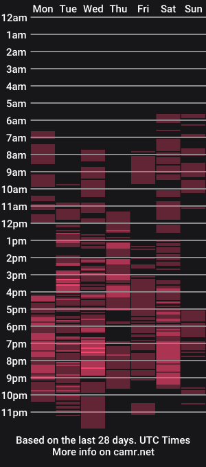 cam show schedule of phenominalduodiva