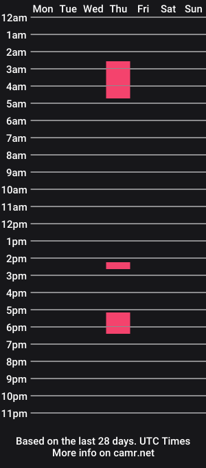 cam show schedule of phia123