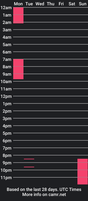 cam show schedule of phil_go