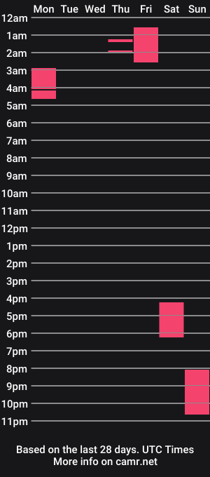 cam show schedule of phil_up