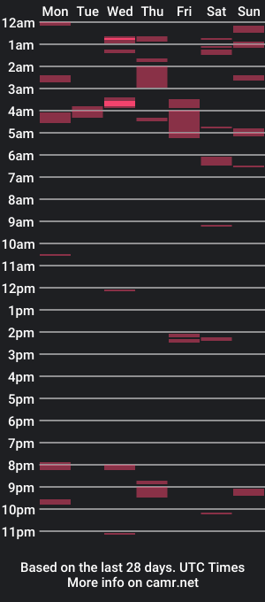 cam show schedule of phildoesart